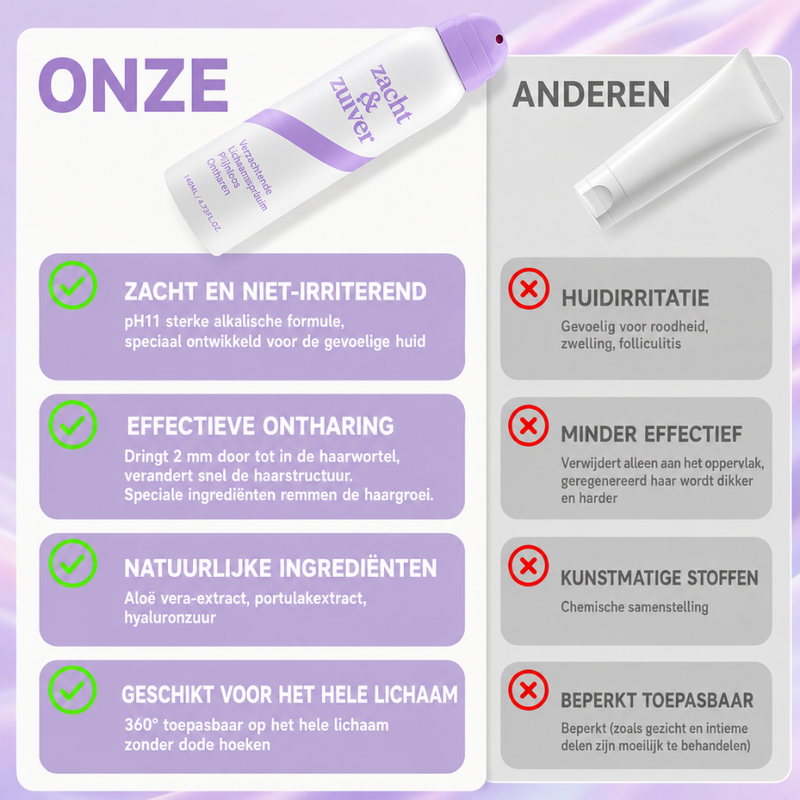 Ontharingscrème voor Gevoelige Huid